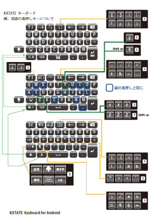 KATATE 横 英語キーボード