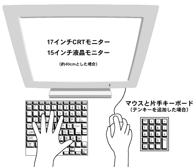 ЎL[{[hgp